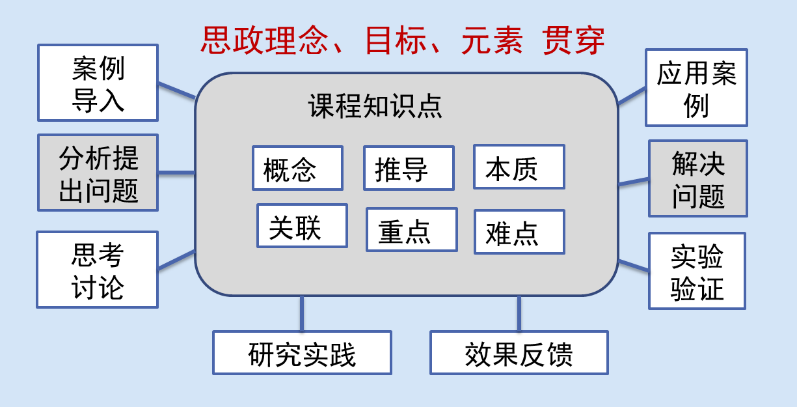 优秀课程思政教学案例:《机器视觉与视频分析技术》-课程思政教学研究中心