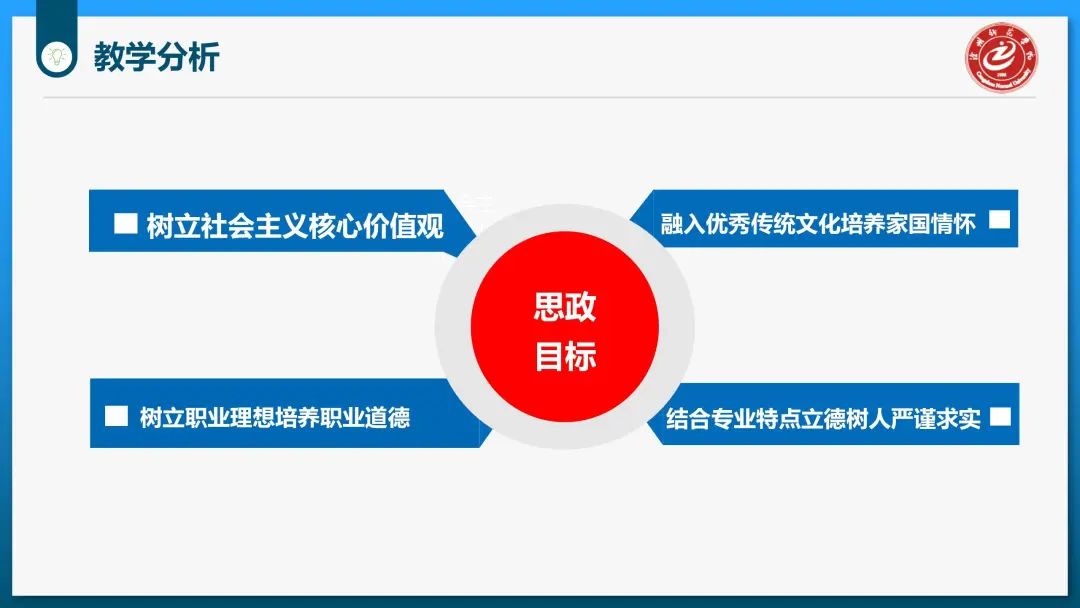 课程思政示范课说课——《现代教育技术》-课程思政教学研究中心