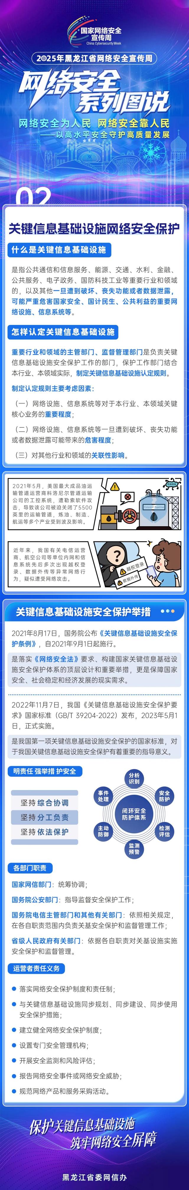 网络安全系列图说丨关键信息基础设施网络安全保护-现代教育技术中心