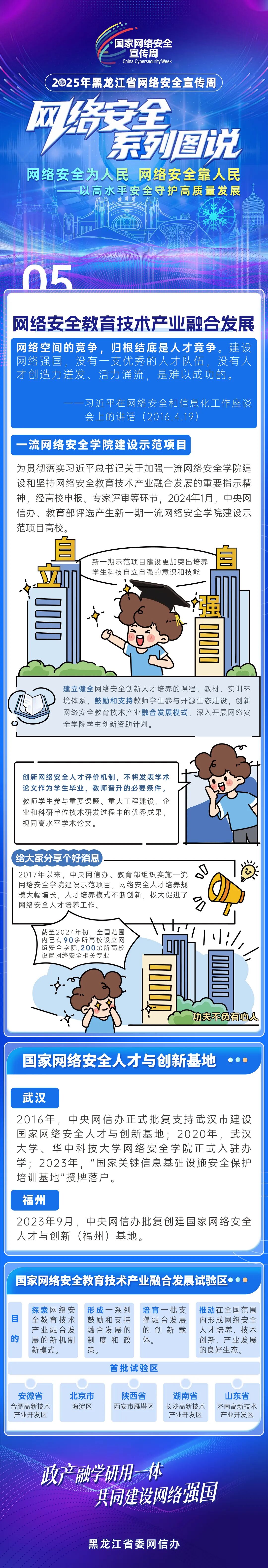 网络安全系列图说丨网络安全教育技术产业融合发展-现代教育技术中心